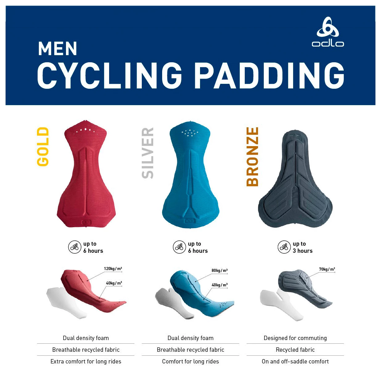 Odlo Liner Active Sport - Cycling Bottom 7 Odlo Liner Active Sport - Cycling Bottom - Image 5