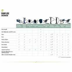 Outwell Squall Tent Pump 12V - Air Pump -Outdoor Equipment Sales Shop outwell squall tent pump 12v air pump detail 2