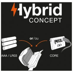 Petzl Stirnlampe Tactikka+ - Head Torch -Outdoor Equipment Sales Shop petzl stirnlampe tactikka head torch detail 4